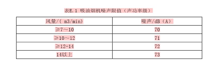 2014年中國吸油煙機(jī)產(chǎn)品發(fā)展及趨勢展望