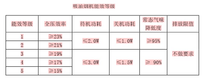 2014年中國吸油煙機(jī)產(chǎn)品發(fā)展及趨勢展望