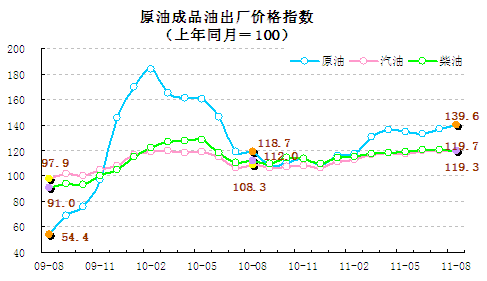 統(tǒng)計(jì)顯示8月翹尾因素帶動(dòng)CPI回落，新漲價(jià)因素仍上漲