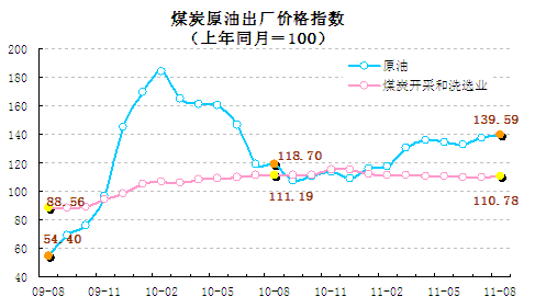 統(tǒng)計(jì)顯示8月翹尾因素帶動(dòng)CPI回落，新漲價(jià)因素仍上漲