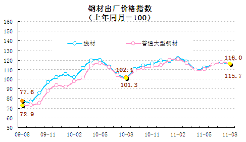 統(tǒng)計(jì)顯示8月翹尾因素帶動(dòng)CPI回落，新漲價(jià)因素仍上漲